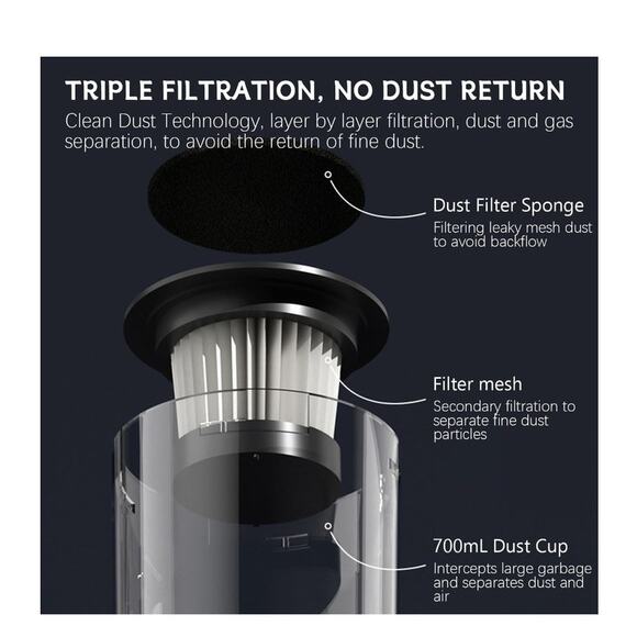 4 in 1 Cordless Vacuum Cleaner, 35 Min Rechargeable Battery - Picture 5 of 7